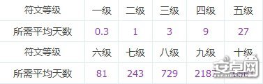 我叫MT符文最佳合成方法，实用攻略推荐