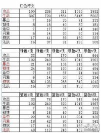 我叫MT符文最佳合成方法，实用攻略推荐