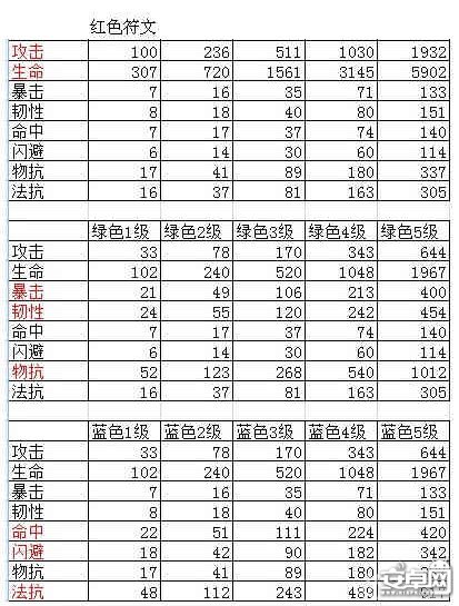 我叫MT符文最佳合成方法，实用攻略推荐