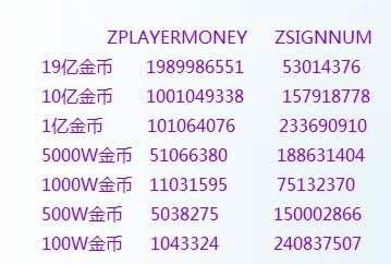 捕鱼达人2轻松实现无限金币，教程带你快速上手