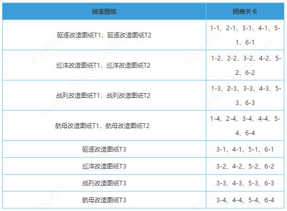 碧蓝航线改造图纸使用方法与玩法攻略全解析