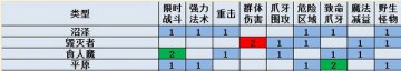 魔兽世界6.0悬槌堡追随者任务详细攻略