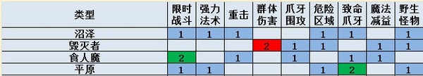 魔兽世界6.0悬槌堡追随者任务详细攻略