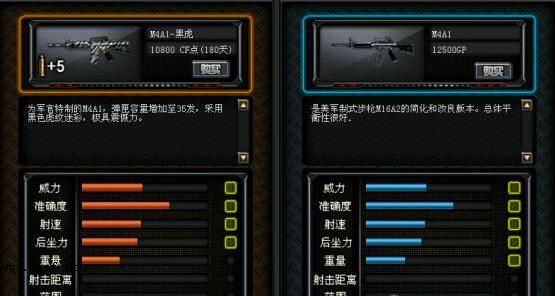 CFM4A1-黑虎全面评测这款武器究竟表现如何？
