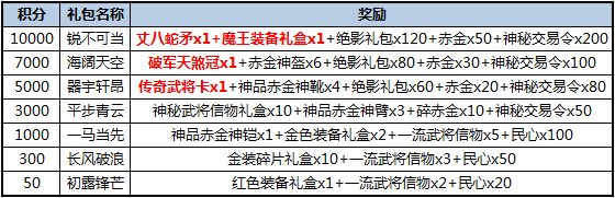 塔防三国志安民谱限时活动，神装唾手可得