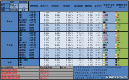 怪物猎人OL弓箭配装方案全攻略，助你狩猎无忧