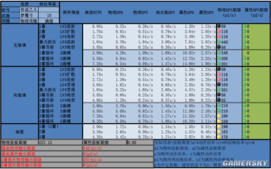 怪物猎人OL弓箭配装方案全攻略，助你狩猎无忧