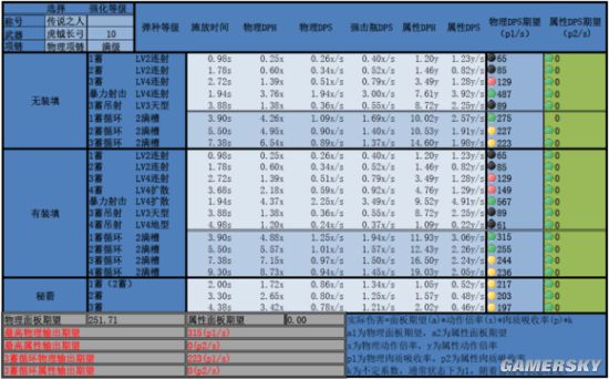 怪物猎人OL弓箭配装方案全攻略，助你狩猎无忧