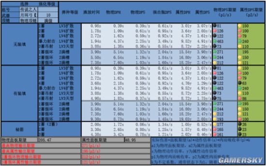 怪物猎人OL弓箭配装方案全攻略，助你狩猎无忧