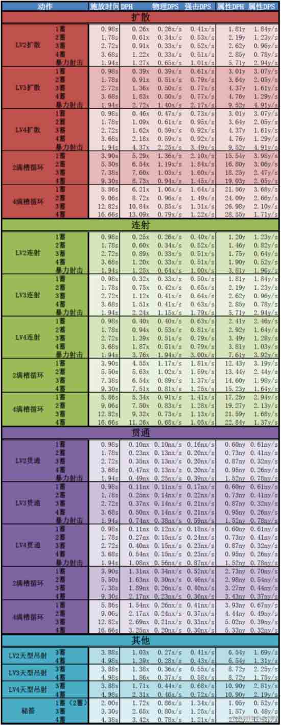 怪物猎人OL弓箭配装方案全攻略，助你狩猎无忧