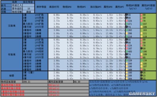 怪物猎人OL弓箭配装方案全攻略，助你狩猎无忧