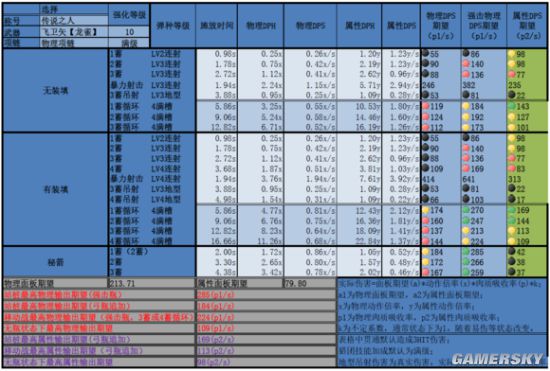 怪物猎人OL弓箭配装方案全攻略，助你狩猎无忧