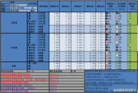 怪物猎人OL弓箭配装方案全攻略，助你狩猎无忧