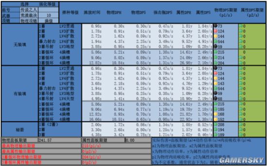 怪物猎人OL弓箭配装方案全攻略，助你狩猎无忧