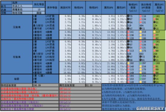 怪物猎人OL弓箭配装方案全攻略，助你狩猎无忧