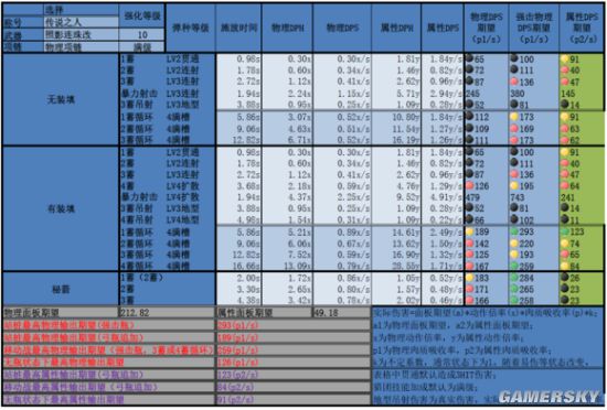 怪物猎人OL弓箭配装方案全攻略，助你狩猎无忧