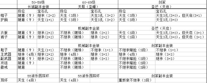 天谕玲珑技能属性加点全解析图文并茂的全方位攻略