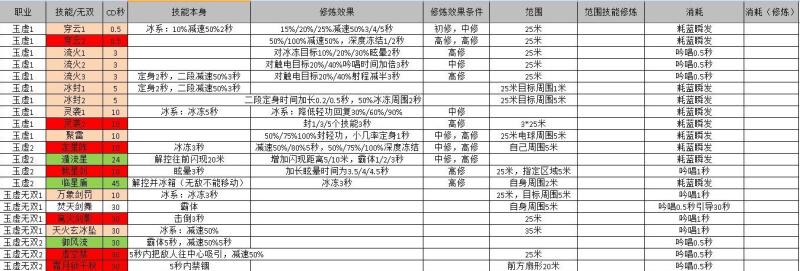 天谕玲珑技能属性加点全解析图文并茂的全方位攻略