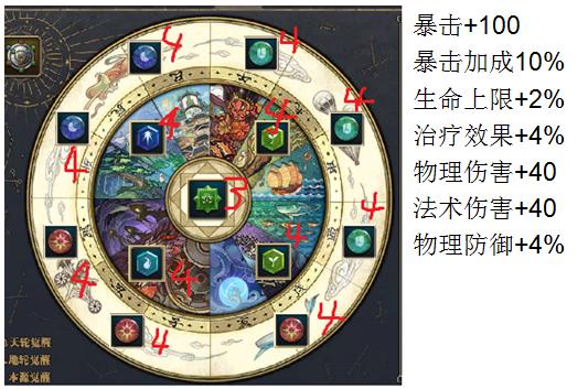 天谕玲珑技能属性加点全解析图文并茂的全方位攻略