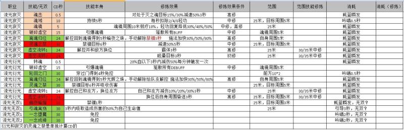 天谕玲珑技能属性加点全解析图文并茂的全方位攻略