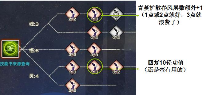 天谕玲珑技能属性加点全解析图文并茂的全方位攻略