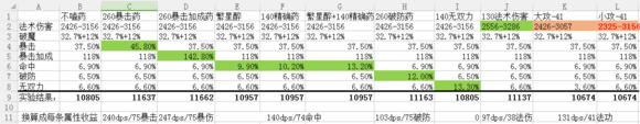天谕玲珑技能属性加点全解析图文并茂的全方位攻略