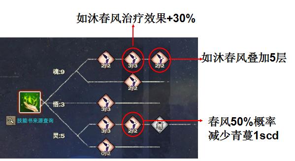 天谕玲珑技能属性加点全解析图文并茂的全方位攻略