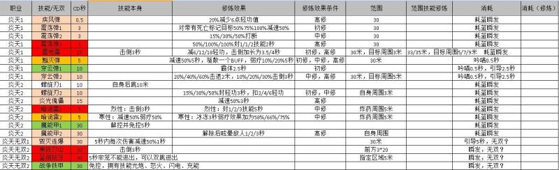 天谕玲珑技能属性加点全解析图文并茂的全方位攻略