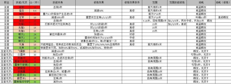 天谕玲珑技能属性加点全解析图文并茂的全方位攻略