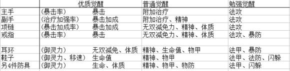 天谕玲珑技能属性加点全解析图文并茂的全方位攻略