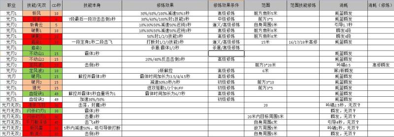 天谕玲珑技能属性加点全解析图文并茂的全方位攻略