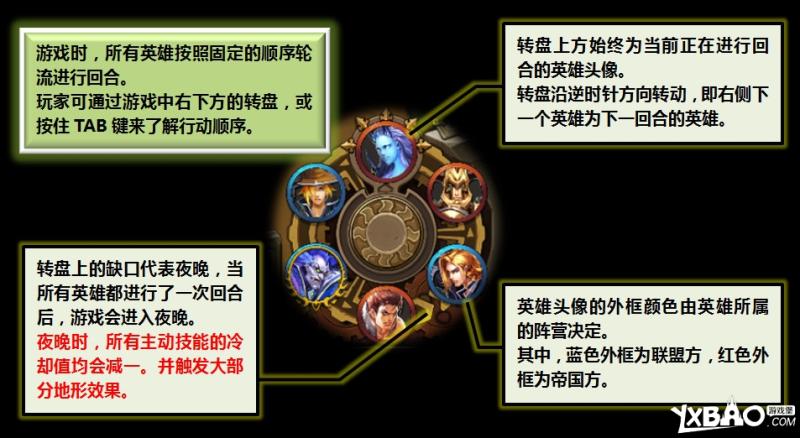 龙翼编年史OL游戏玩法全介绍
