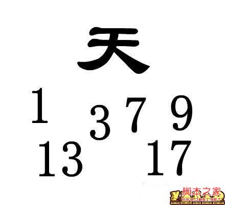 “疯狂猜成语”之“天字下现众多阿拉伯数字”谜题解析