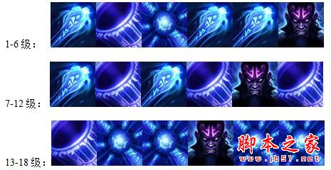 LOL6.11版本女神之泪颠覆AP英雄对战格局，新局势诞生！