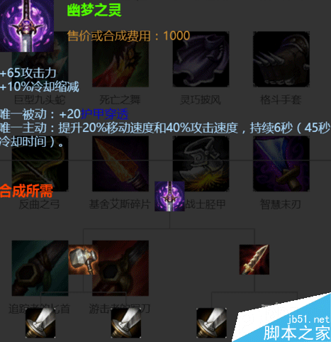 LOL6.9皮城女警天赋符文及最佳出装组合攻略