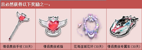 QQ飞车情侣贵族礼盒价格及奖励内容大全