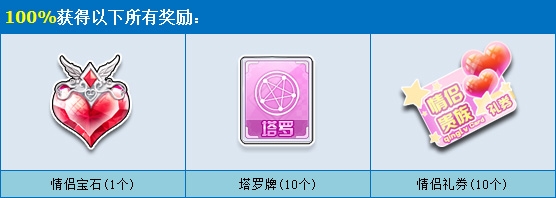 QQ飞车情侣贵族礼盒价格及奖励内容大全