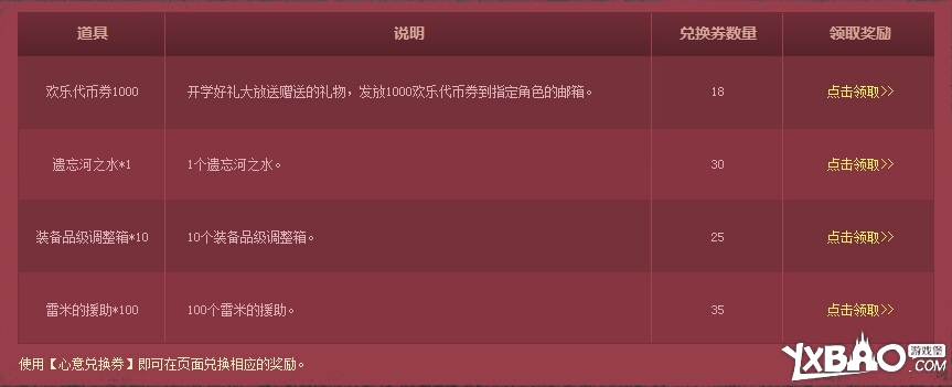 DNF心意兑换券获取途径及功能详解