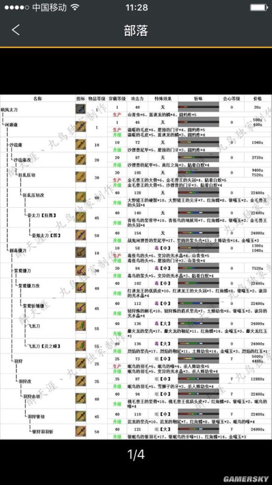 怪物猎人OL太刀派生选择推荐，各派系太刀详细解析