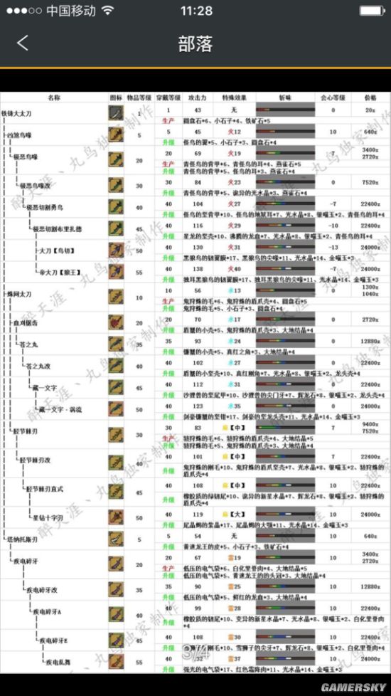 怪物猎人OL太刀派生选择推荐，各派系太刀详细解析