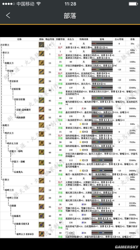 怪物猎人OL太刀派生选择推荐，各派系太刀详细解析