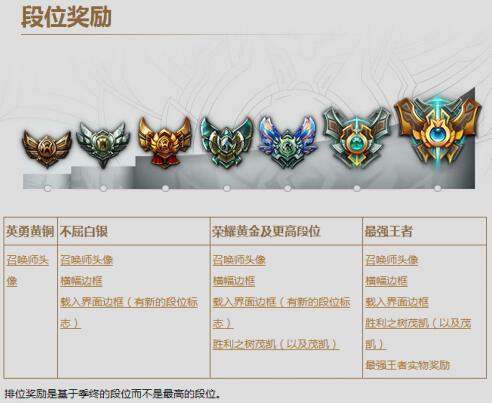 LOL超凡大师段位有什么奖励？S6赛季皮肤与框框详细介绍