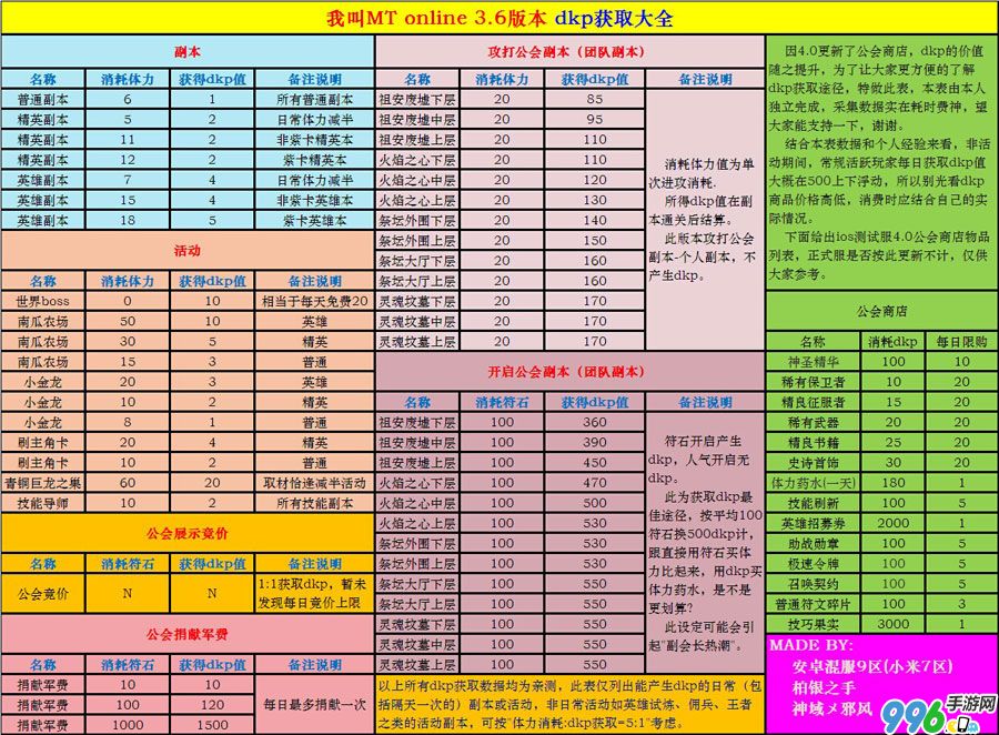 我叫MT公会DKP获取方法全解及作用详述