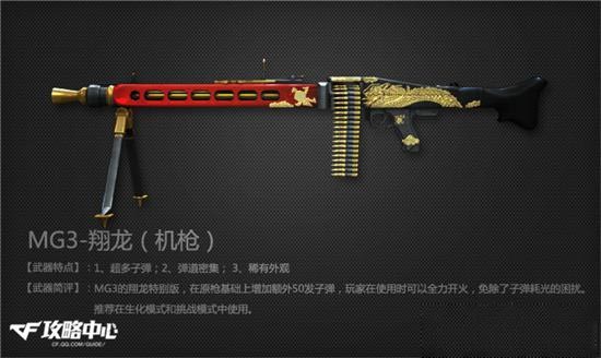 CF热门机枪大揭秘谁将问鼎机枪之王？活动火爆来袭！
