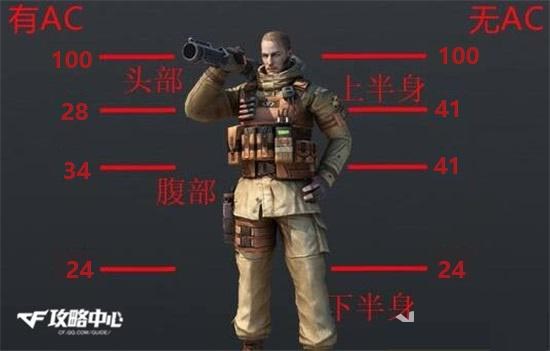 CF热门机枪大揭秘谁将问鼎机枪之王？活动火爆来袭！