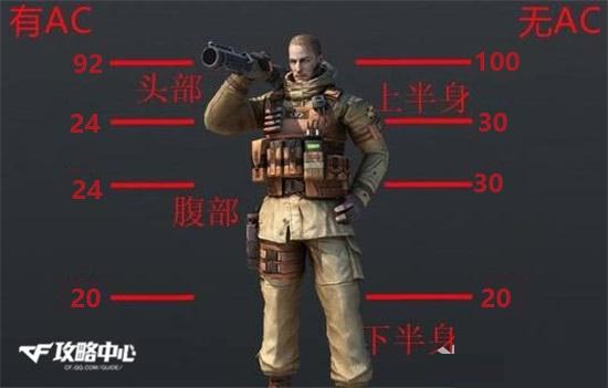CF热门机枪大揭秘谁将问鼎机枪之王？活动火爆来袭！