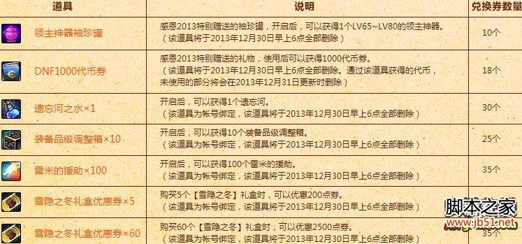 DNF心意兑换卷在哪可换道具