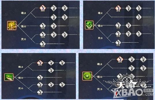 天谕玲珑加点攻略属性加点全解析
