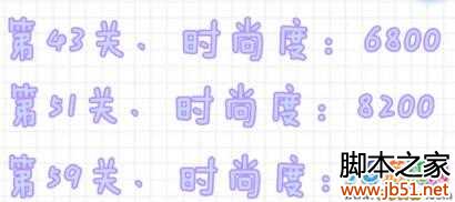 QQ炫舞设计师生涯关卡所需时尚度全解析