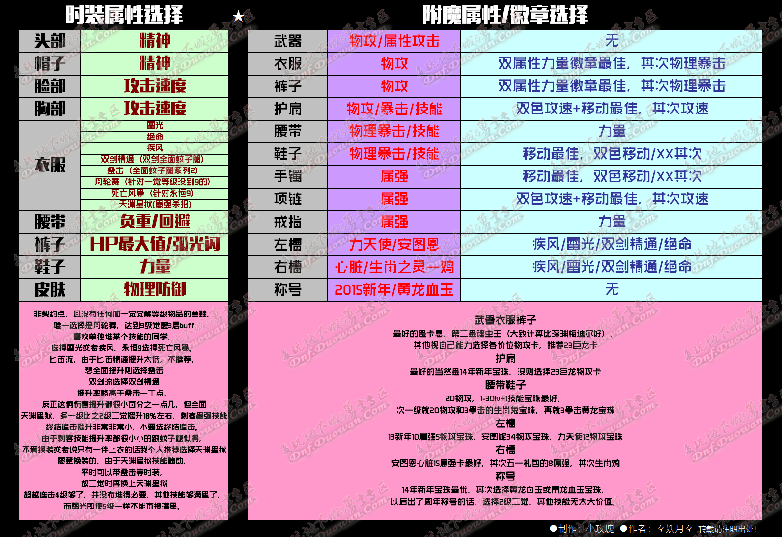 DNF二觉刺客刷图攻略与技能改版分析百科分享